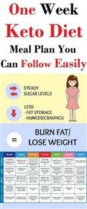 Ketogenic Diet Plan Dr Axe